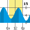 Pacific Beach tide chart for Monday, February 15, 2021