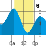 Pacific Beach tide chart for Saturday, February 6, 2021