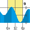 Pacific Beach tide chart for Tuesday, March 9, 2021