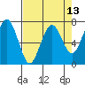 Pacific Beach tide chart for Tuesday, April 13, 2021
