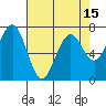 Pacific Beach tide chart for Thursday, April 15, 2021
