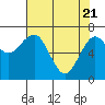 Pacific Beach tide chart for Wednesday, April 21, 2021