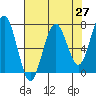 Pacific Beach tide chart for Tuesday, April 27, 2021