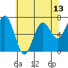 Pacific Beach tide chart for Thursday, May 13, 2021
