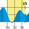 Pacific Beach tide chart for Saturday, May 15, 2021
