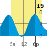 Pacific Beach tide chart for Thursday, July 15, 2021