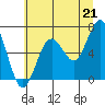 Pacific Beach tide chart for Wednesday, July 21, 2021