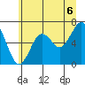 Pacific Beach tide chart for Tuesday, July 6, 2021