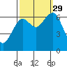 Pacific Beach tide chart for Wednesday, September 29, 2021