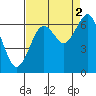 Pacific Beach tide chart for Thursday, September 2, 2021