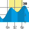 Pacific Beach tide chart for Thursday, September 30, 2021