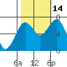 Pacific Beach tide chart for Thursday, October 14, 2021