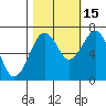 Pacific Beach tide chart for Friday, October 15, 2021