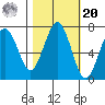 Pacific Beach tide chart for Wednesday, October 20, 2021