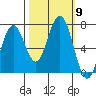 Pacific Beach tide chart for Saturday, October 9, 2021
