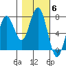 Pacific Beach tide chart for Saturday, November 6, 2021