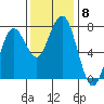 Pacific Beach tide chart for Monday, November 8, 2021