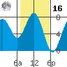 Pacific Beach tide chart for Wednesday, February 16, 2022