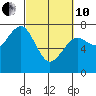 Pacific Beach tide chart for Thursday, March 10, 2022