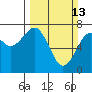 Pacific Beach tide chart for Sunday, March 13, 2022