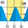 Pacific Beach tide chart for Saturday, April 16, 2022