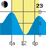 Pacific Beach tide chart for Saturday, April 23, 2022