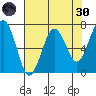 Pacific Beach tide chart for Saturday, April 30, 2022