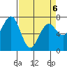 Pacific Beach tide chart for Wednesday, April 6, 2022