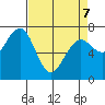 Pacific Beach tide chart for Thursday, April 7, 2022