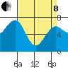Pacific Beach tide chart for Friday, April 8, 2022