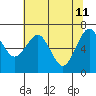 Pacific Beach tide chart for Wednesday, May 11, 2022