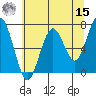 Pacific Beach tide chart for Sunday, May 15, 2022