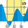 Pacific Beach tide chart for Wednesday, June 15, 2022