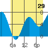 Pacific Beach tide chart for Wednesday, June 29, 2022