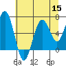 Pacific Beach tide chart for Friday, July 15, 2022