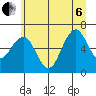 Pacific Beach tide chart for Wednesday, July 6, 2022