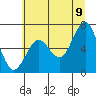 Pacific Beach tide chart for Saturday, July 9, 2022