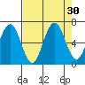 Pacific Beach tide chart for Tuesday, August 30, 2022