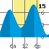 Pacific Beach tide chart for Thursday, September 15, 2022