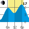 Pacific Beach tide chart for Saturday, September 17, 2022