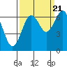 Pacific Beach tide chart for Wednesday, September 21, 2022