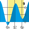 Pacific Beach tide chart for Friday, September 9, 2022