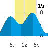 Pacific Beach tide chart for Saturday, October 15, 2022