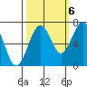 Pacific Beach tide chart for Thursday, October 6, 2022