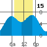Pacific Beach tide chart for Tuesday, November 15, 2022