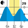 Pacific Beach tide chart for Thursday, December 29, 2022