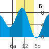 Pacific Beach tide chart for Tuesday, December 6, 2022