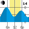 Pacific Beach tide chart for Saturday, January 14, 2023