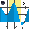Pacific Beach tide chart for Saturday, January 21, 2023