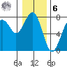 Pacific Beach tide chart for Friday, January 6, 2023